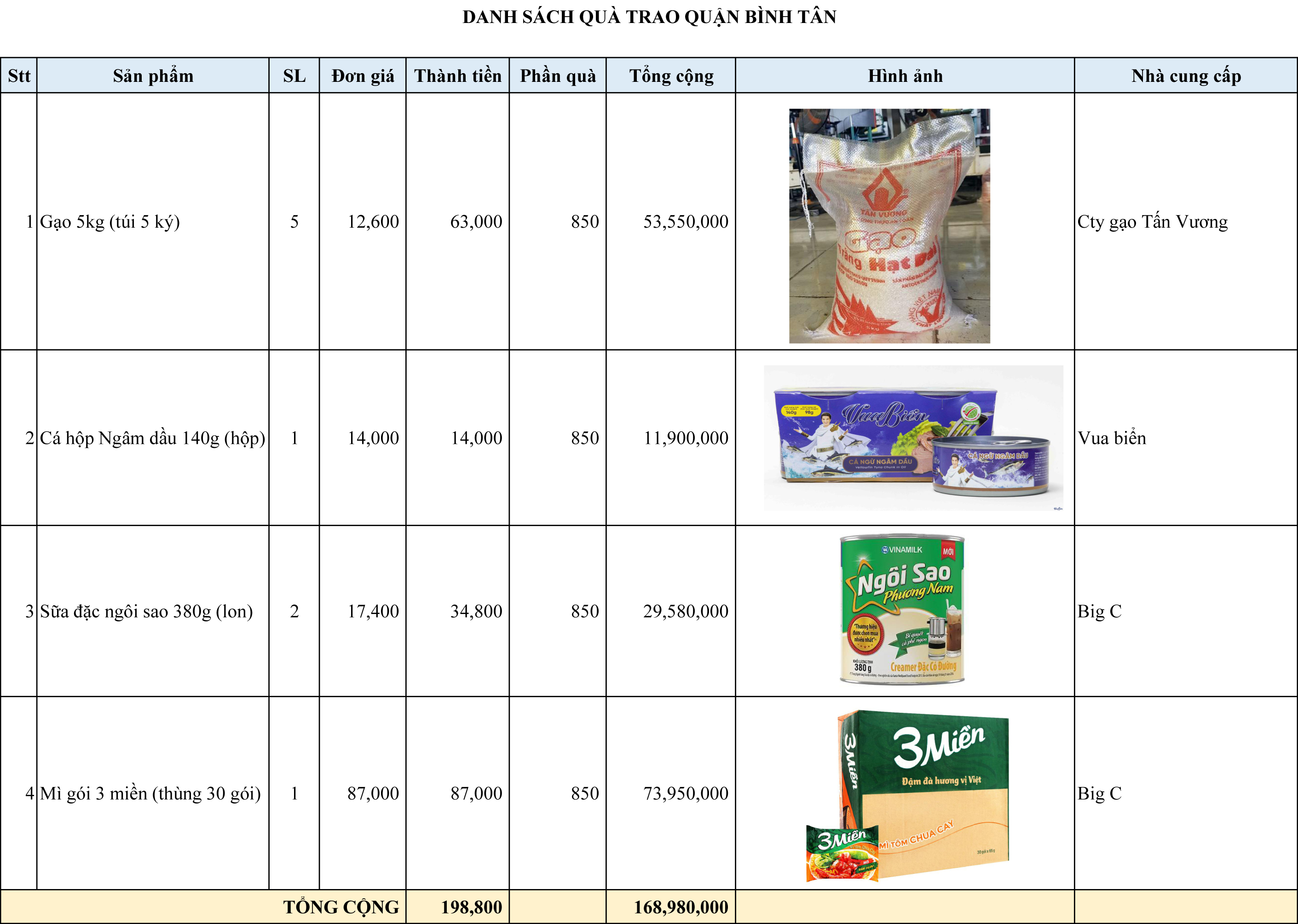 Danh sách mua qua Quận Bình Tân.