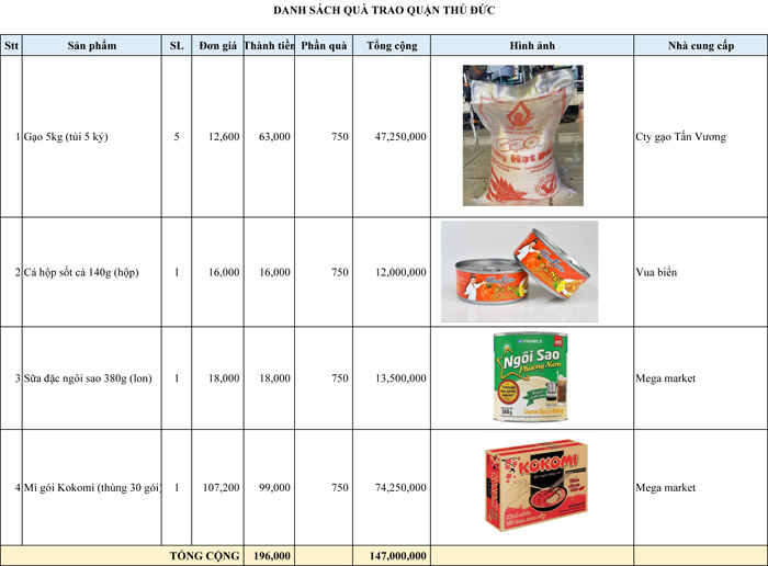 Danh-sach-qua-trao-TP.