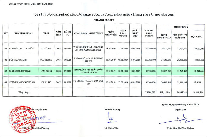 duong-dinh-phong-qt.