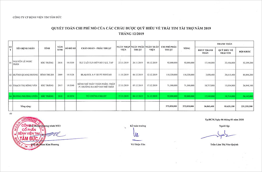 duong-phuong-uyen-qt.