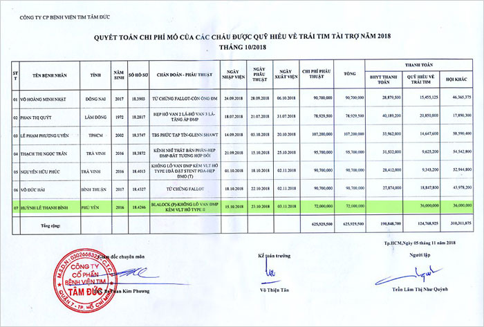 huynh-le-thanh-binh-qt.
