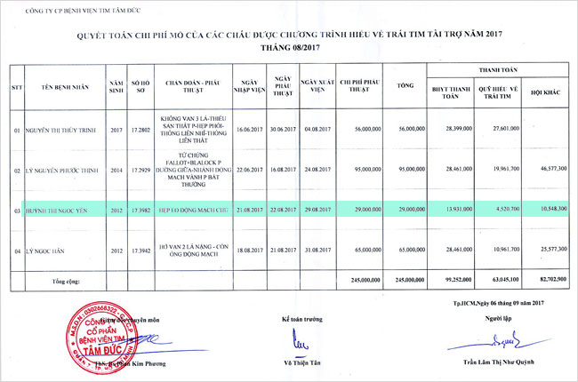 huynh-thi-ngoc-yen-qt.