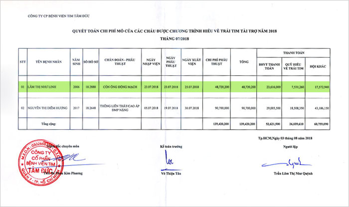 lam-thi-nhu-linh-qt.