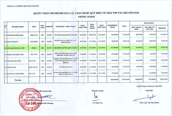 le-pham-phuong-uyen-qt.