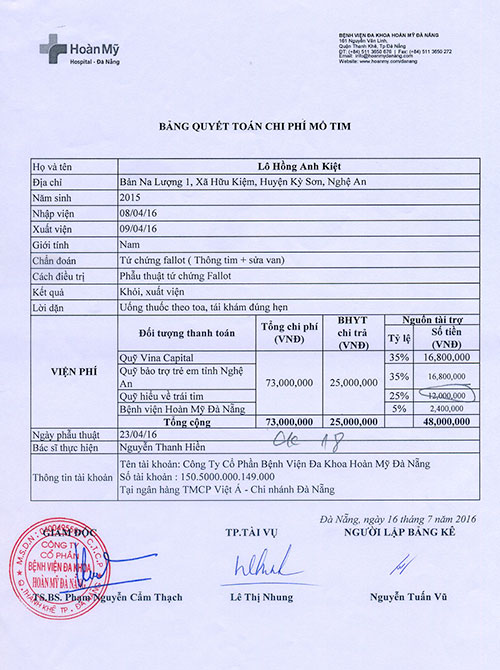 lo-hong-anh-kiet-qt.