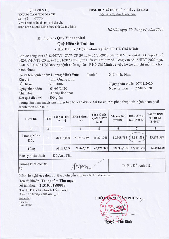 Lương-Minh-Đức---Chi-phí.