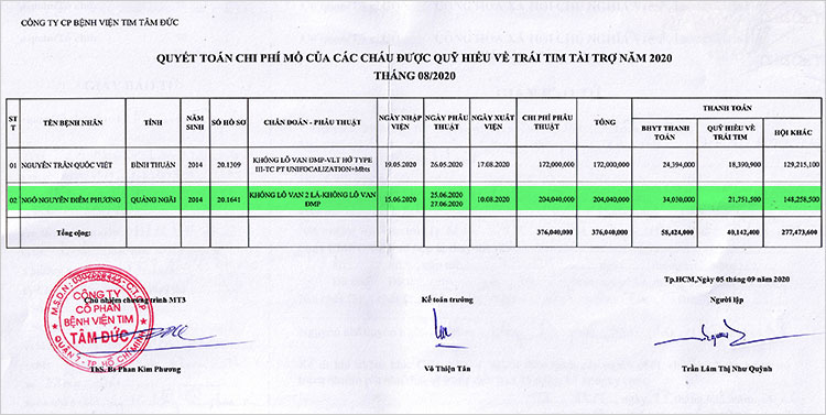 Ngo-Nguyen-Diem-Phuong-qt.