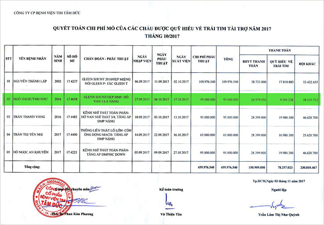 ngo-thi-huynh-nhu-qt.