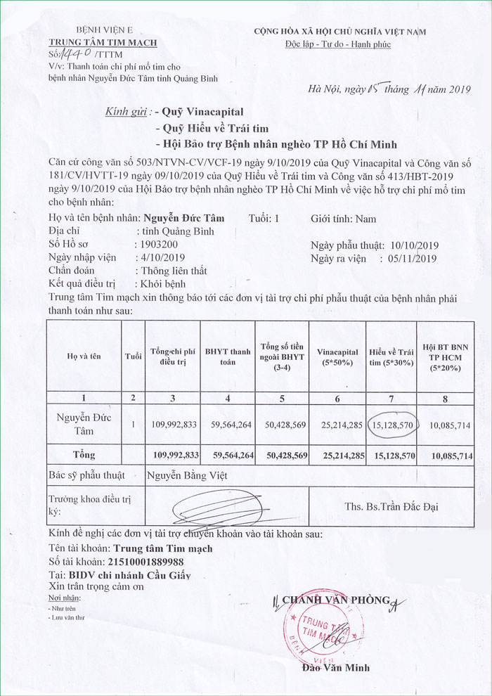 Nguyễn-Đức-Tâm-Chi-phí.