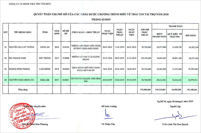 nguyen-ngoc-hong-an-qt.