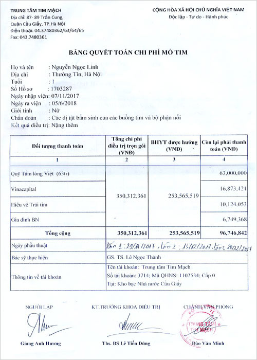 nguyen-ngoc-linh-qt.