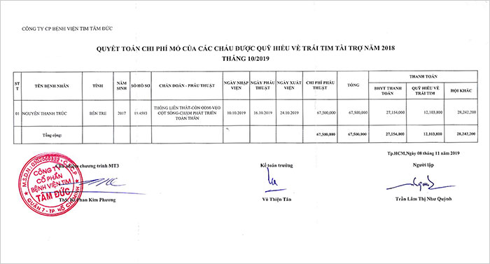 nguyen-thanh-truc-qt.