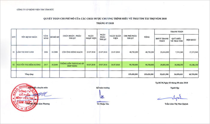 nguyen-thi-diem-huong-qt.
