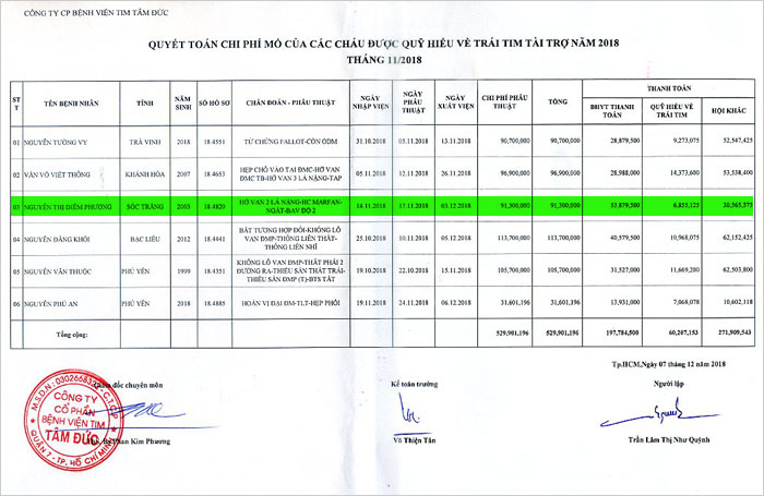 nguyen-thi-diem-phuong-qt.