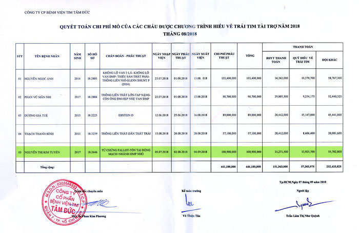 nguyen-thi-kim-tuyen-qt.