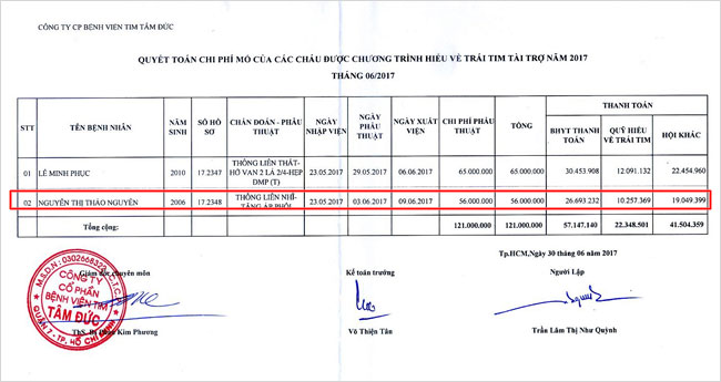 nguyen-thi-thao-nguyen-qt.