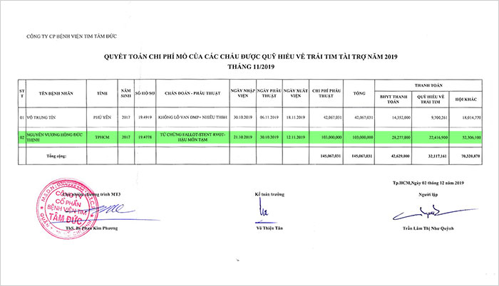 nguyen-vuong-hong-duc-thinh-qt.