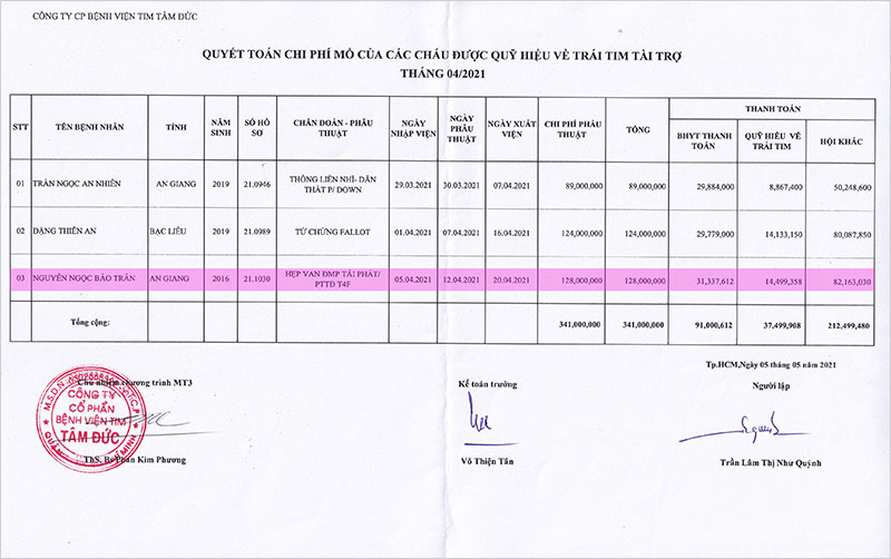 QT---NGUYEN-NGOC-BAO-TRAN.