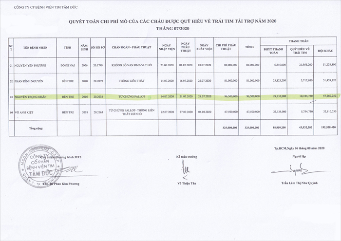 QT Nguyen Trong Nhan.