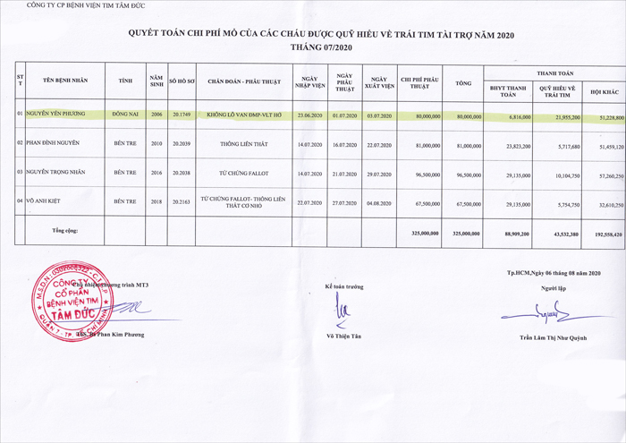 QT Nguyen Yen Phuong.