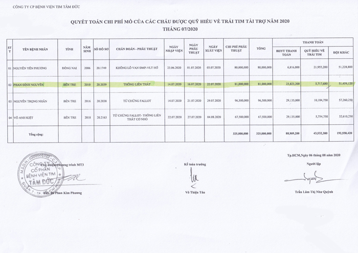 QT Phan Dinh Nguyen.