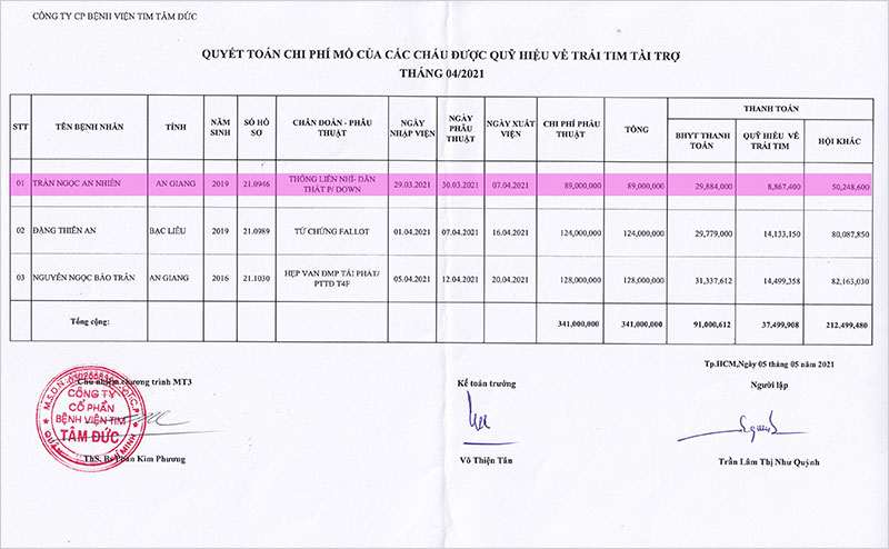 QT--TRAN-NGOC-AN-NHIEN.