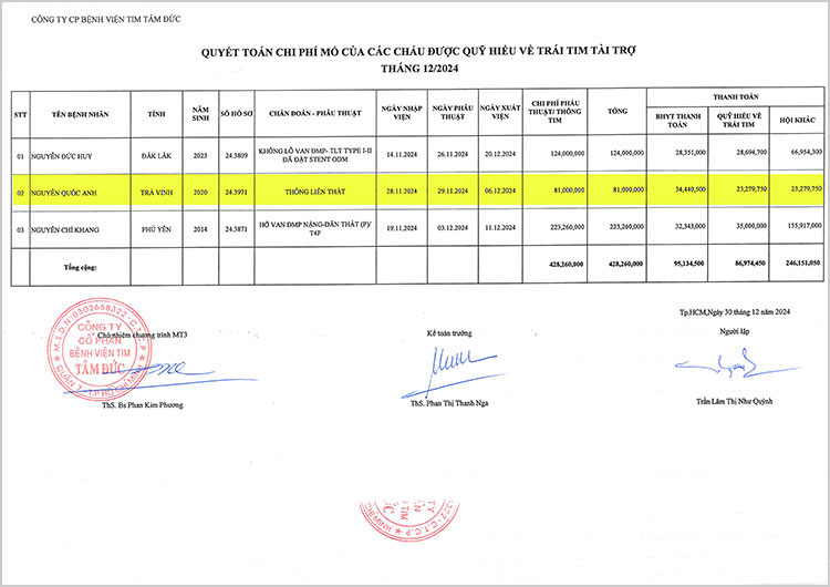 QUYET-TOAN-BV-TAM-DUC.