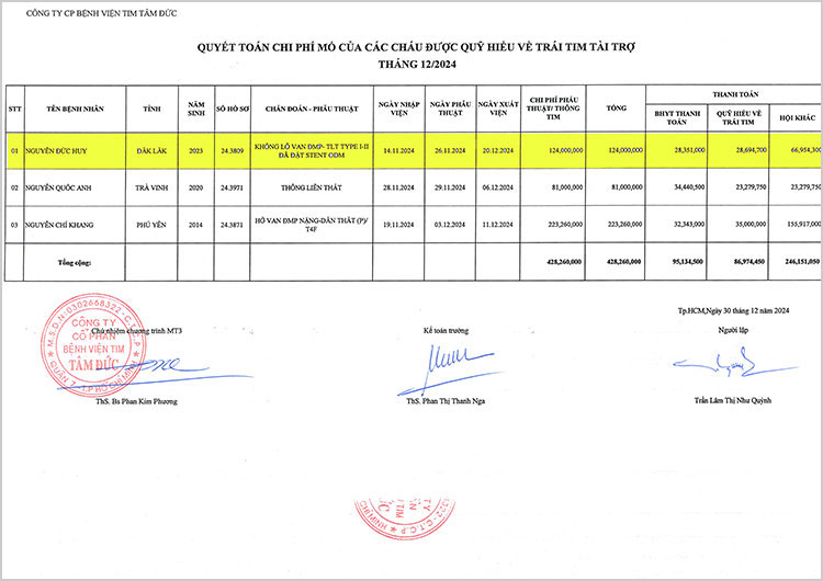 QUYET-TOAN-BV-TAM-DUC.