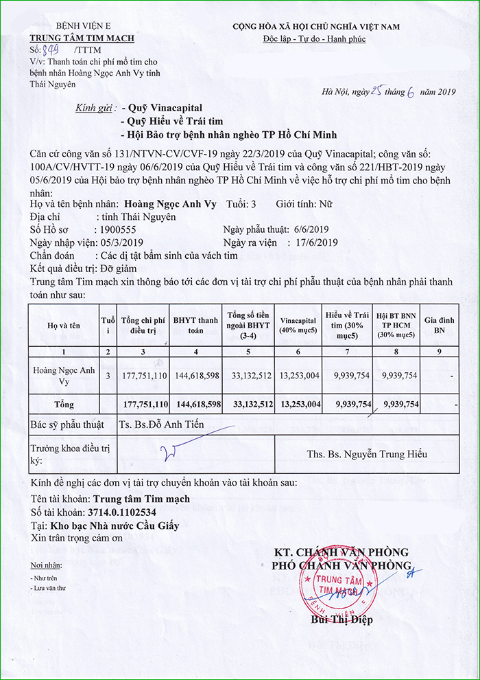 Quyet toan chi phi Anh Vy 6.6.