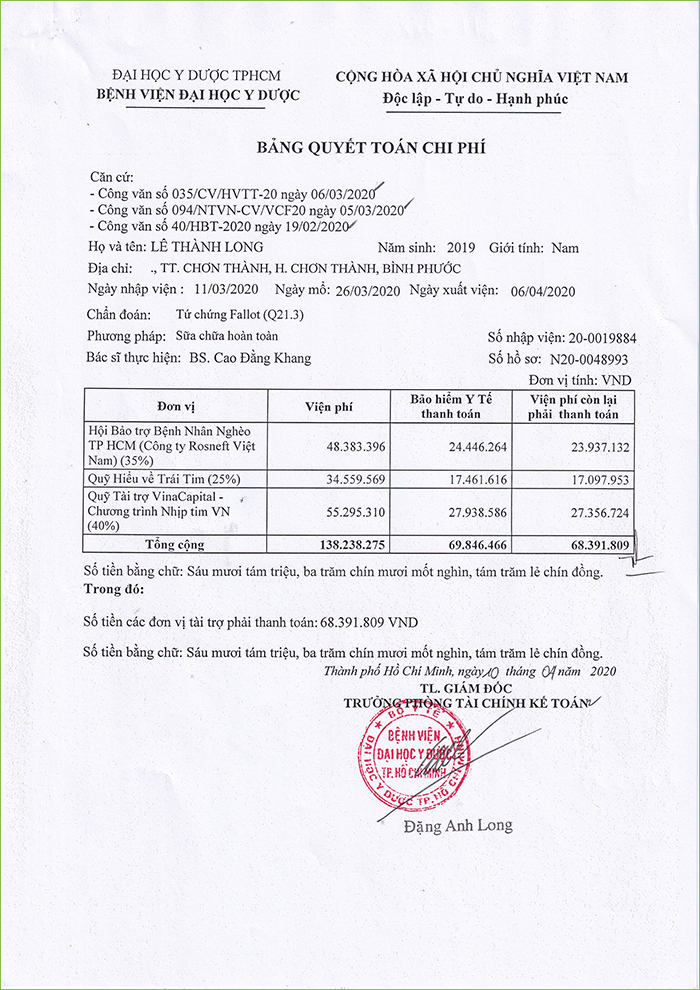 Quyet-toan-chi-phi Thanh Long.
