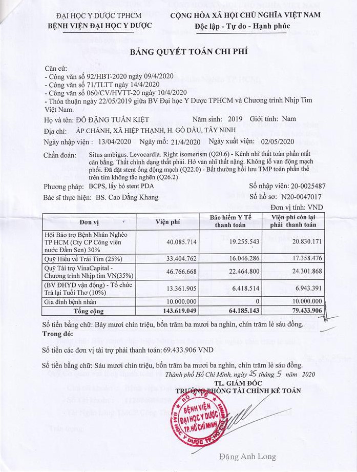 Quyet toan Đỗ Đặng Tuấn Kiệt.