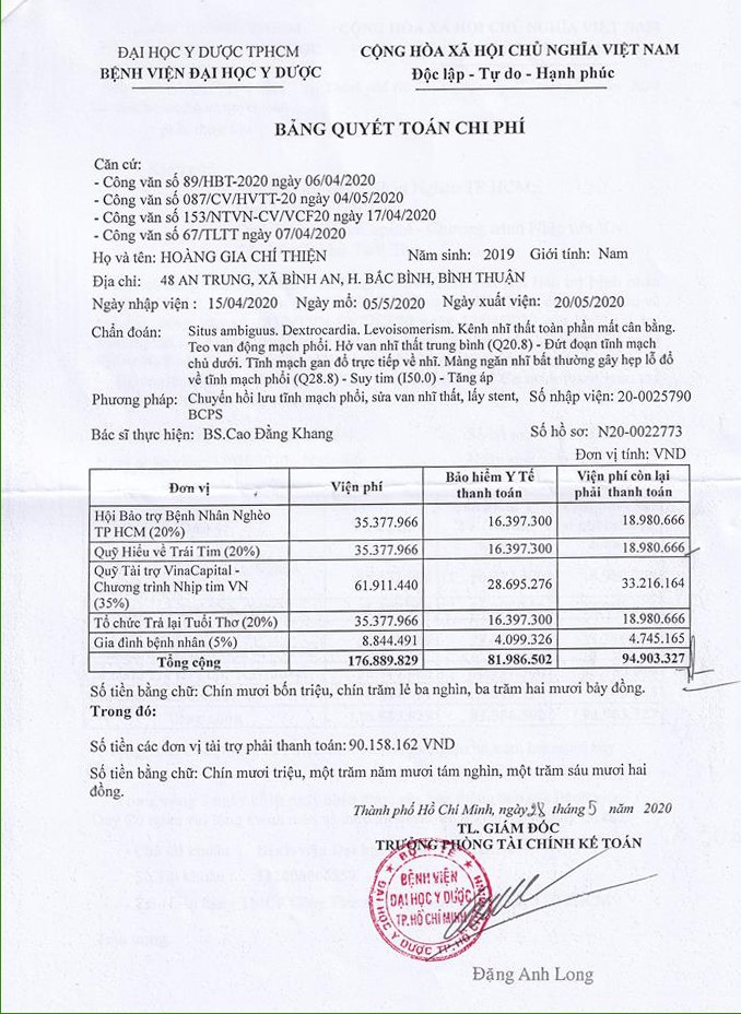 quyet toan Hoàng Gia Chí Thiện.