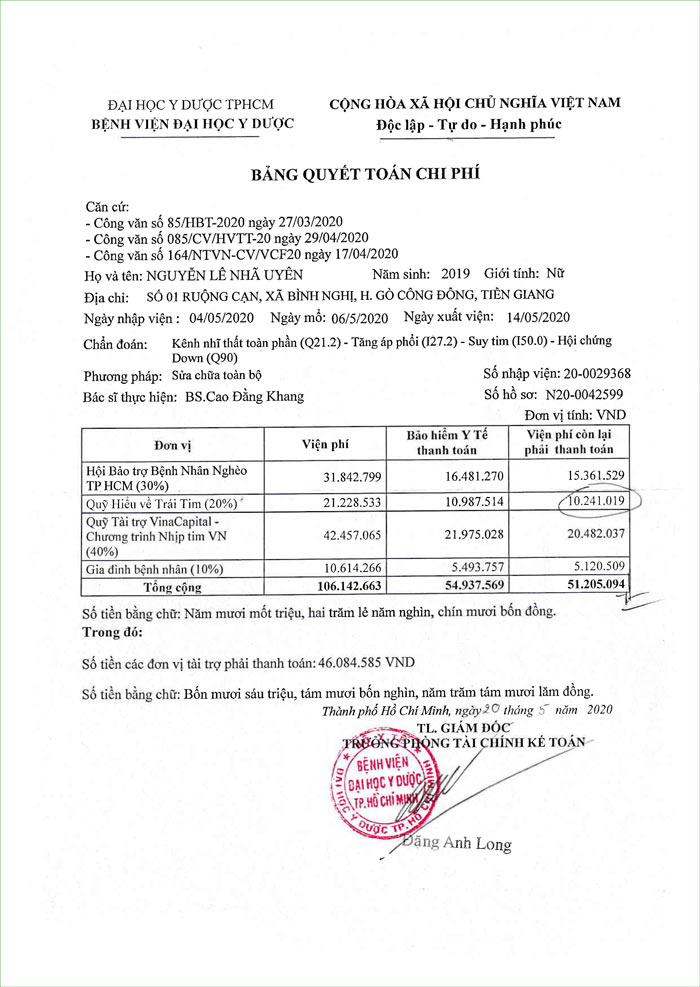 Quyet toan Nguyễn-Lê-Nhã-Uyên.