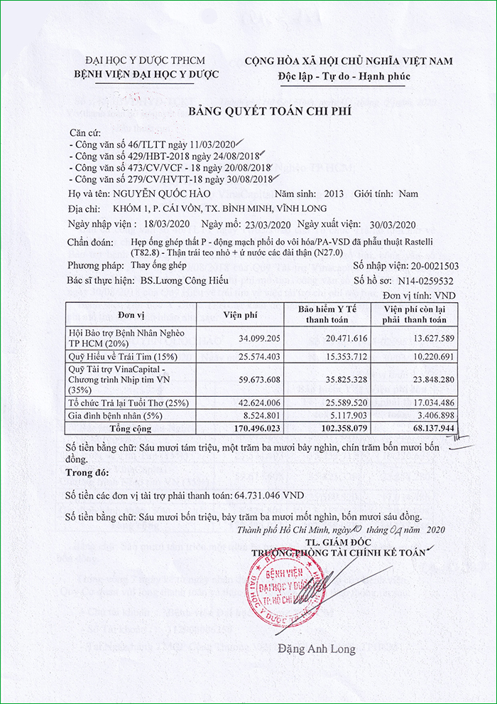 Quyet toan Quoc Hao.