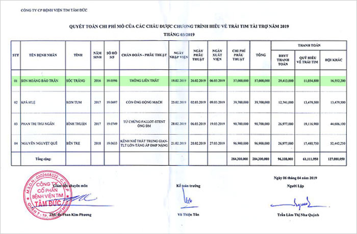 so-hoang-bao-tran-qt.