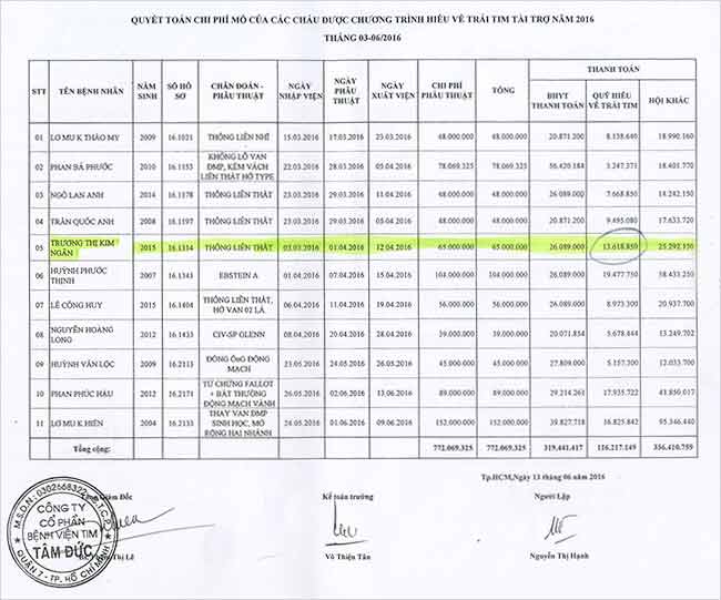 truong-thi-kim-ngan-qt.